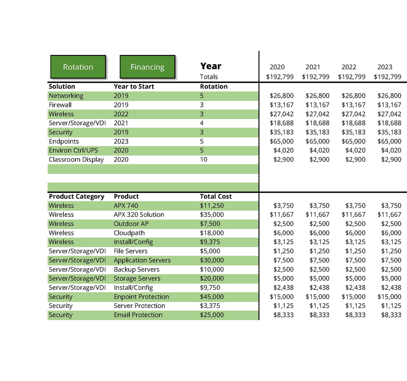 Budgeting and Sustainability Planning